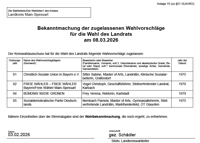 Wahlvorschläge_für_den_Landrat.png